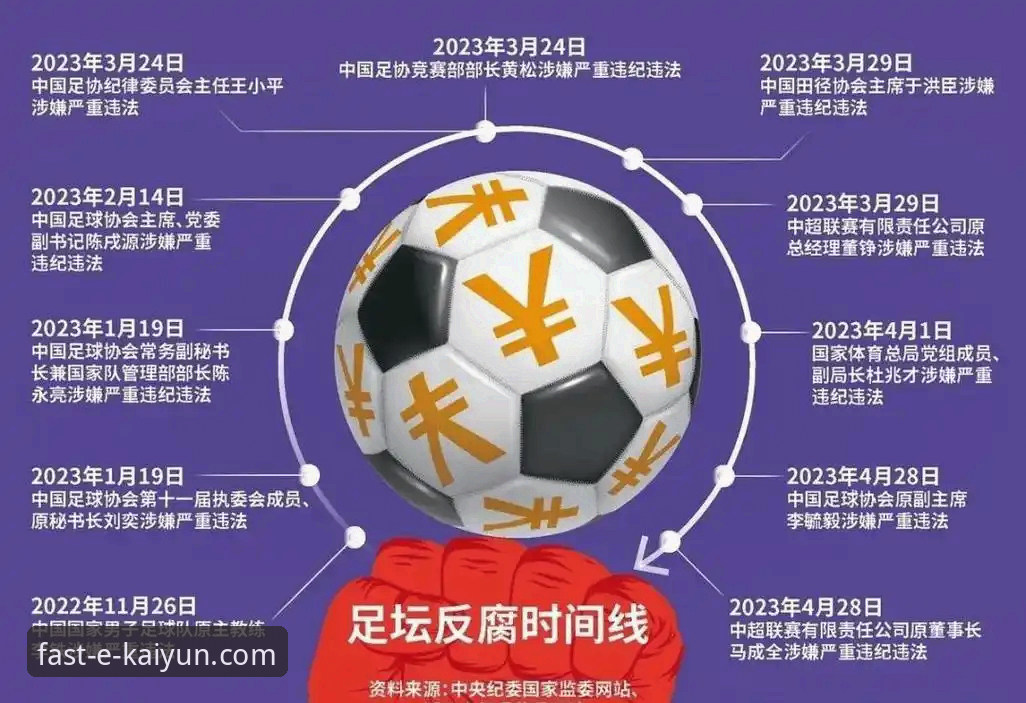 如何从一场庭审，看懂中国“金元足球”时代的兴衰与警示？